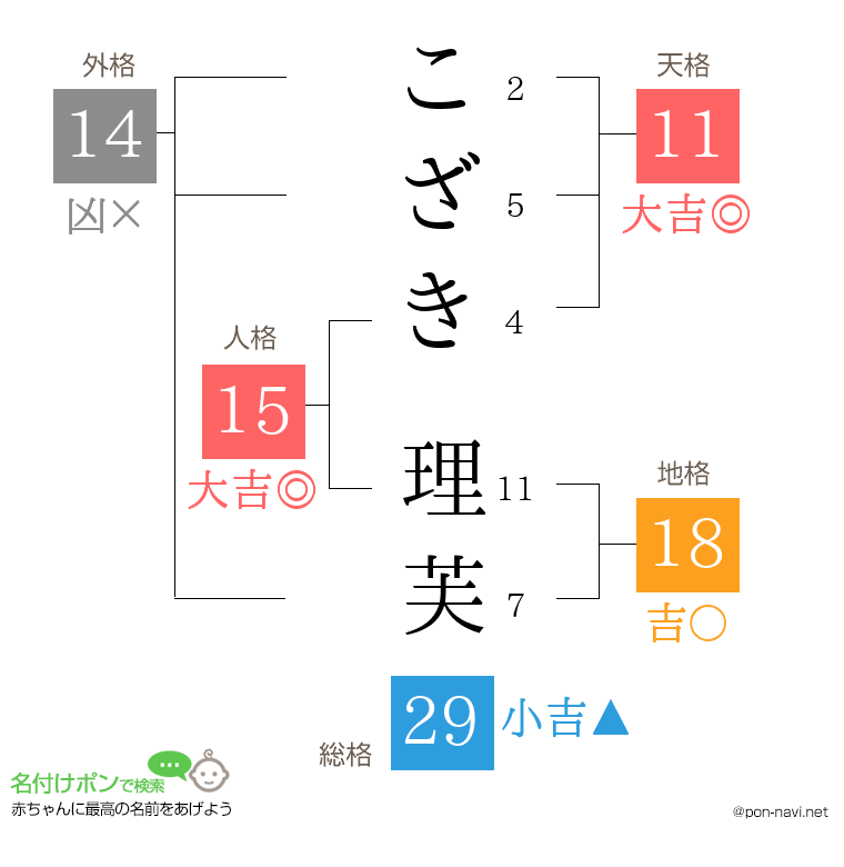 こざき 理芙さんの姓名判断結果