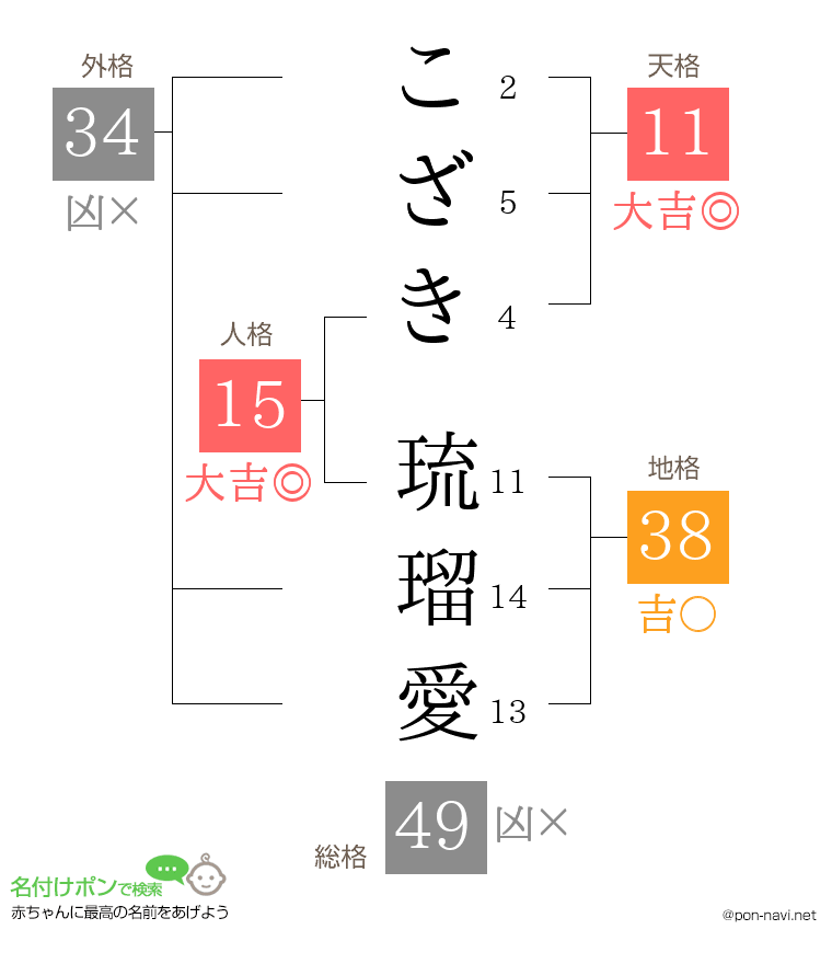 こざき 琉瑠愛さんの姓名判断結果
