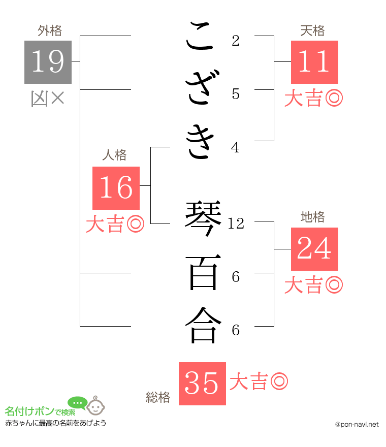 こざき 琴百合さんの姓名判断結果
