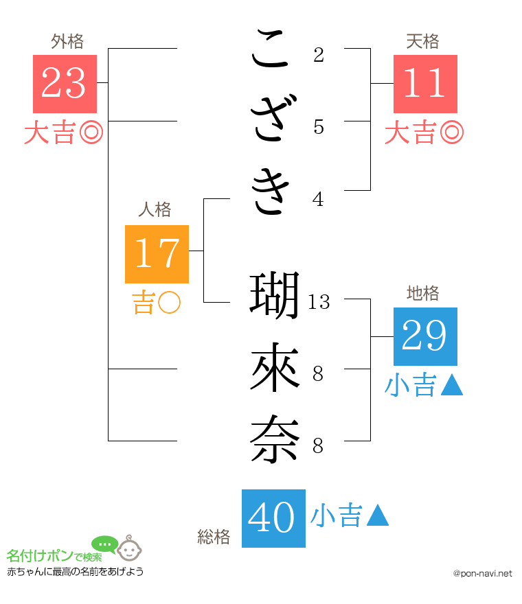 こざき 瑚來奈さんの姓名判断結果