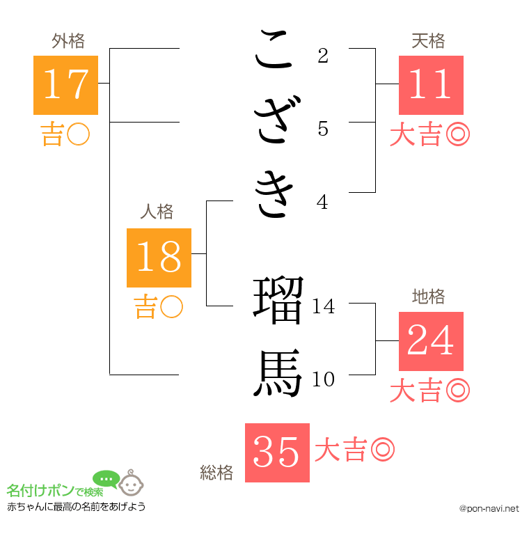 こざき 瑠馬さんの姓名判断結果