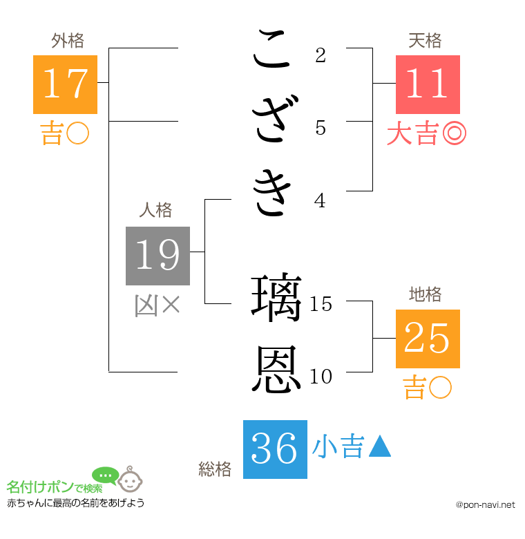 こざき 璃恩さんの姓名判断結果