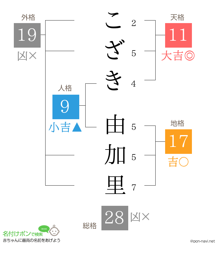 こざき 由加里さんの姓名判断結果