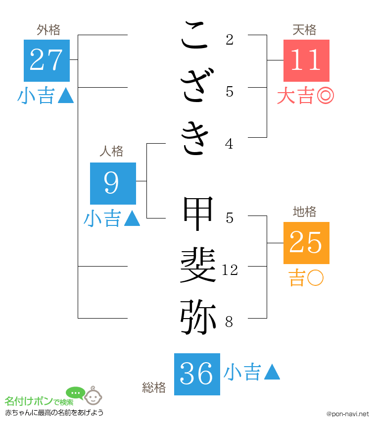 こざき 甲斐弥さんの姓名判断結果