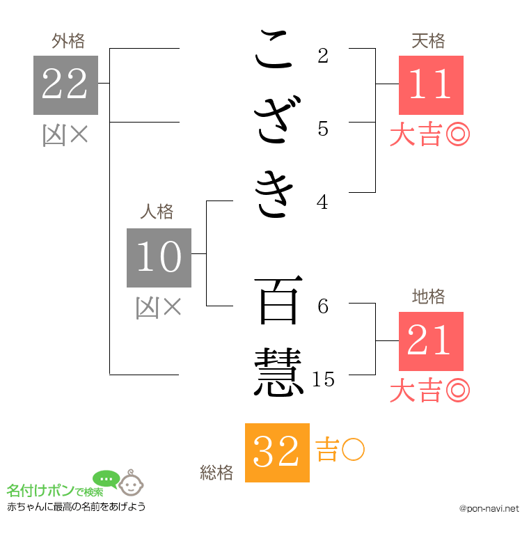 こざき 百慧さんの姓名判断結果