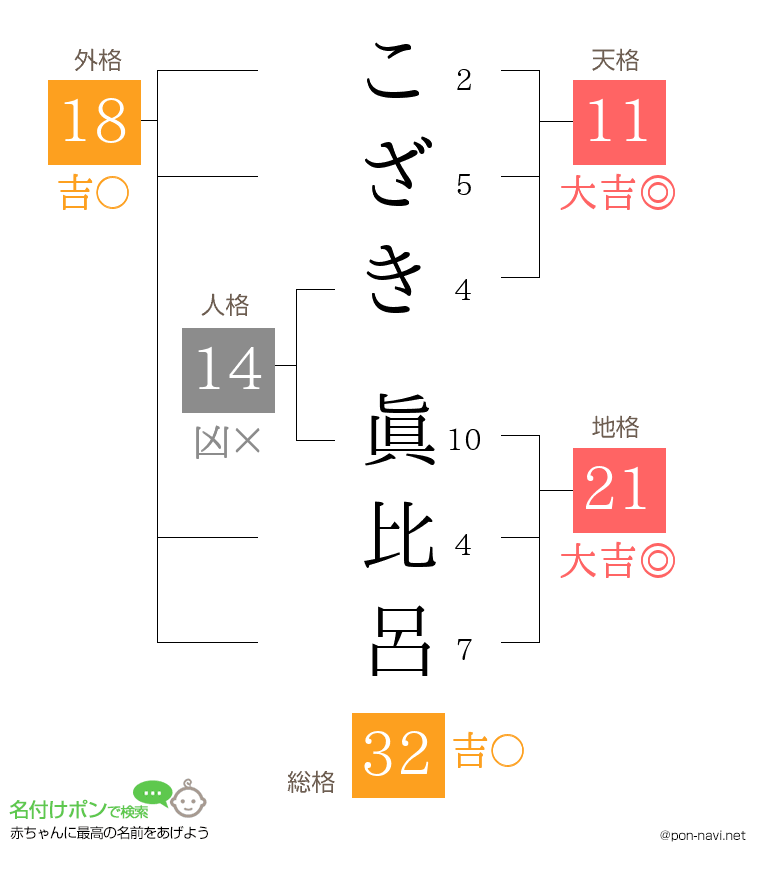 こざき 眞比呂さんの姓名判断結果