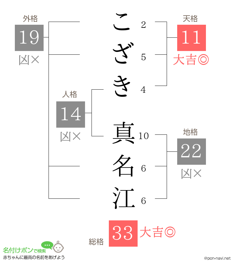 こざき 真名江さんの姓名判断結果