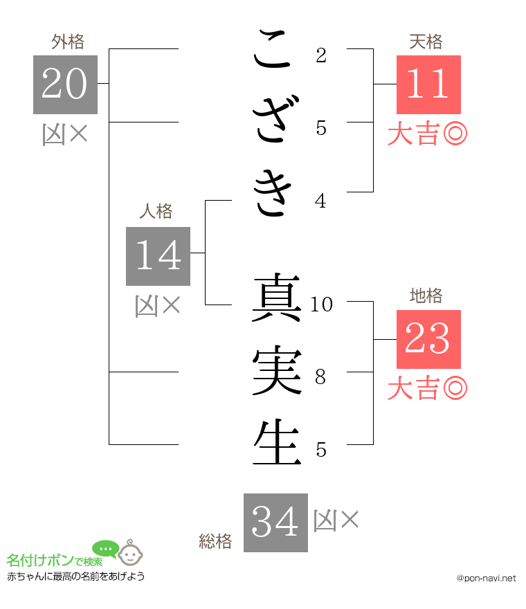 こざき 真実生さんの姓名判断結果