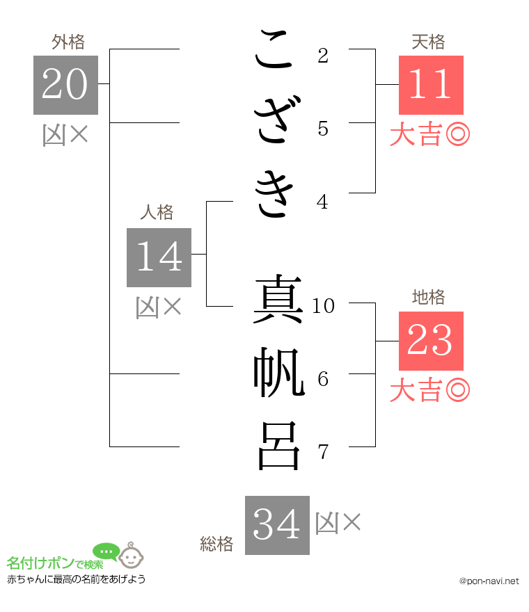こざき 真帆呂さんの姓名判断結果