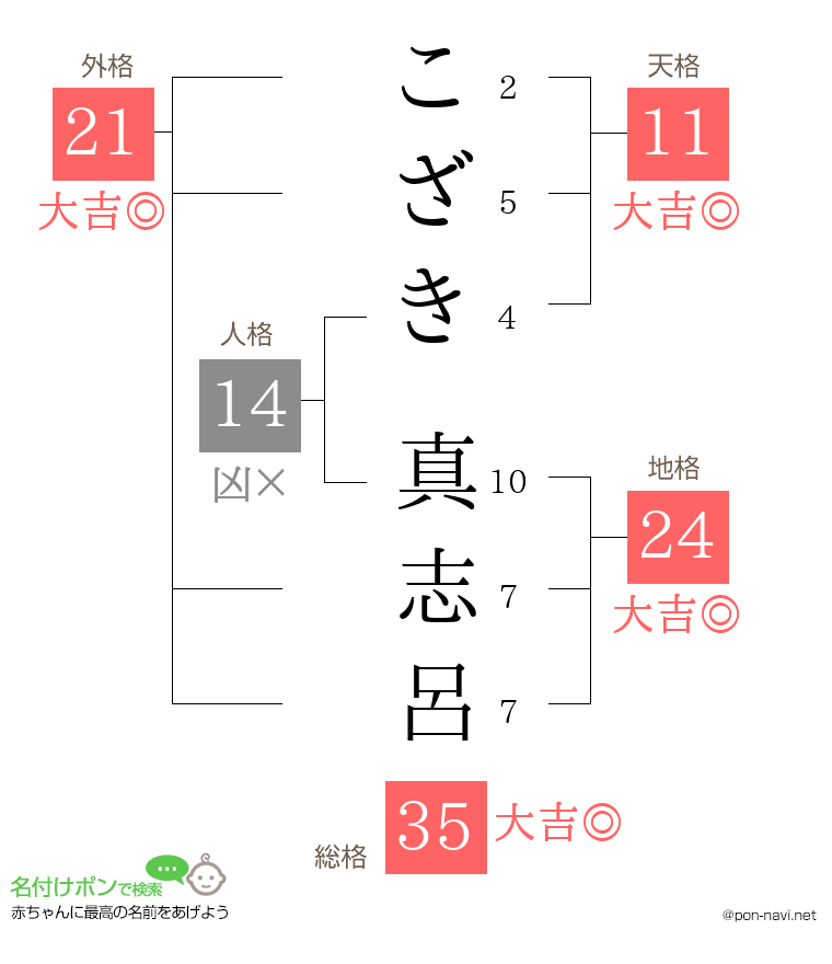 こざき 真志呂さんの姓名判断結果