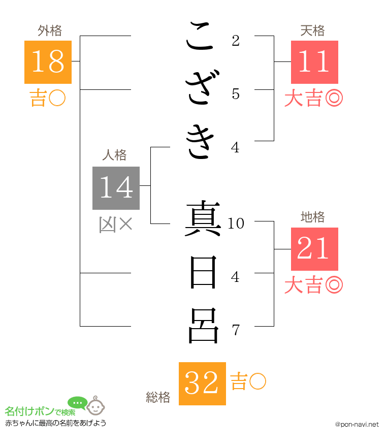 こざき 真日呂さんの姓名判断結果
