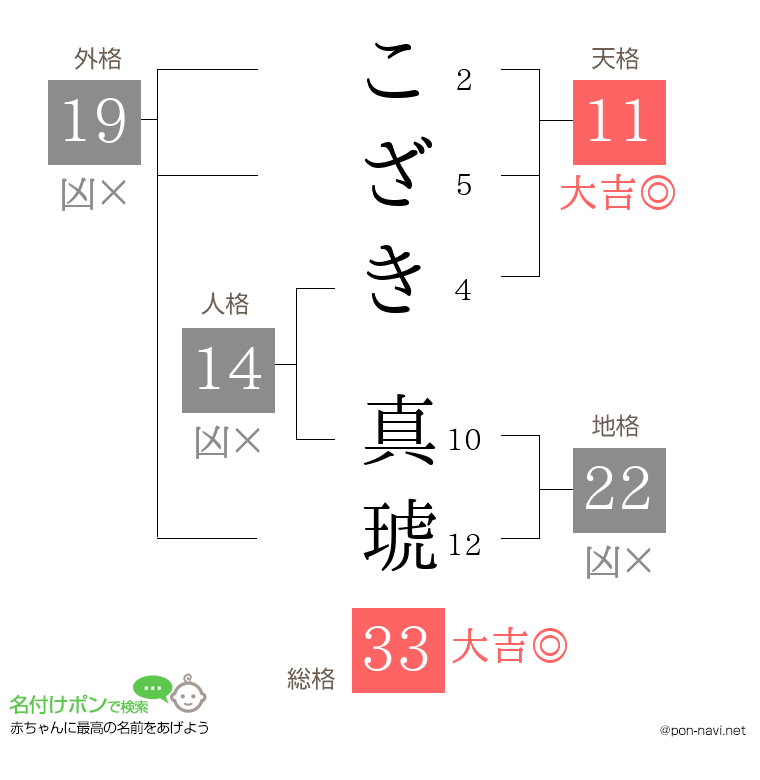 こざき 真琥さんの姓名判断結果