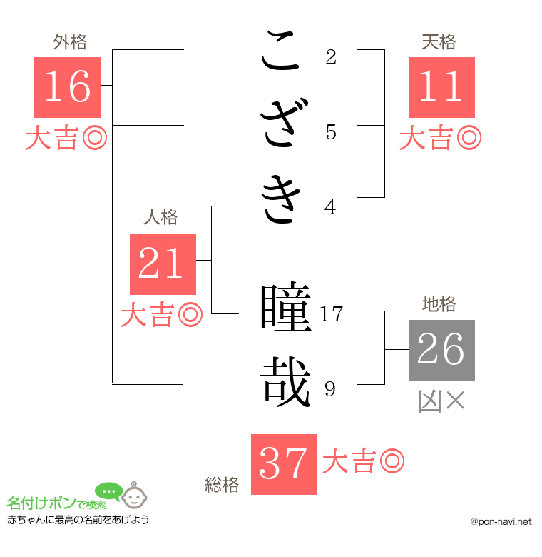 こざき 瞳哉さんの姓名判断結果