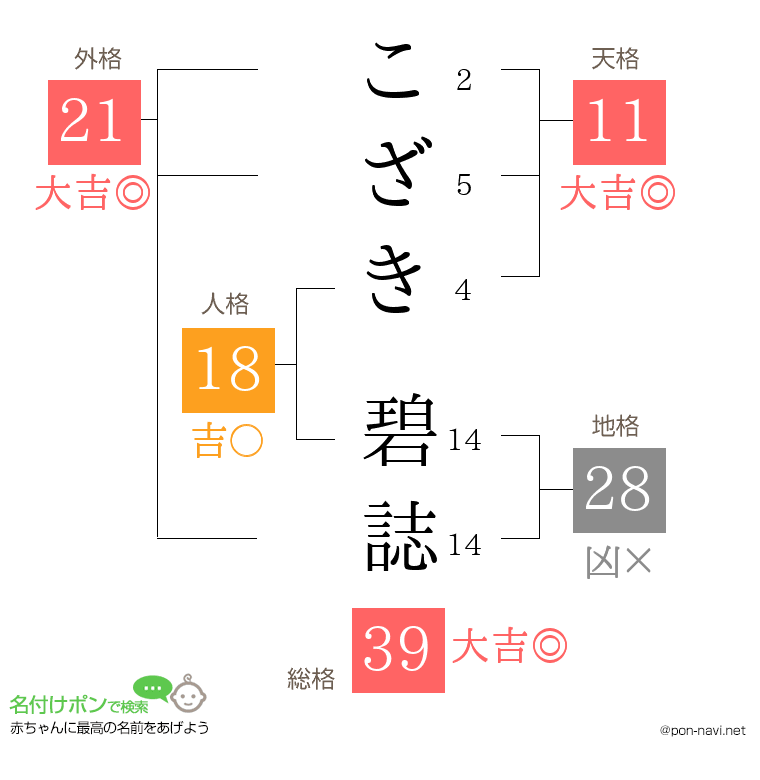 こざき 碧誌さんの姓名判断結果