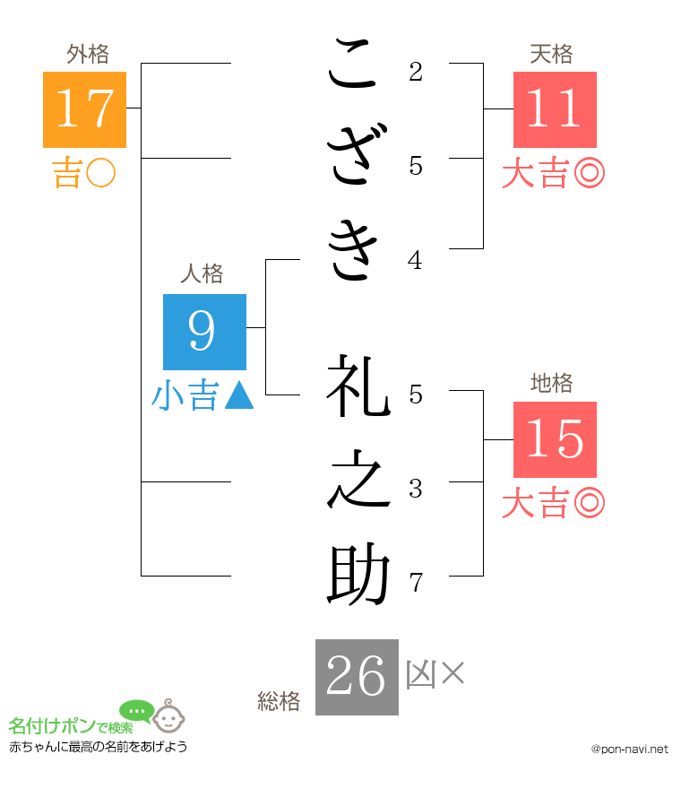 こざき 礼之助さんの姓名判断結果