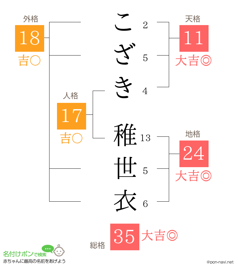 こざき 稚世衣さんの姓名判断結果
