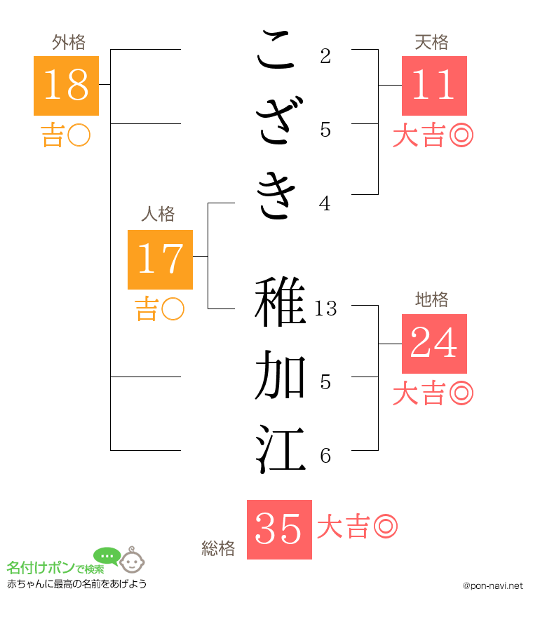 こざき 稚加江さんの姓名判断結果