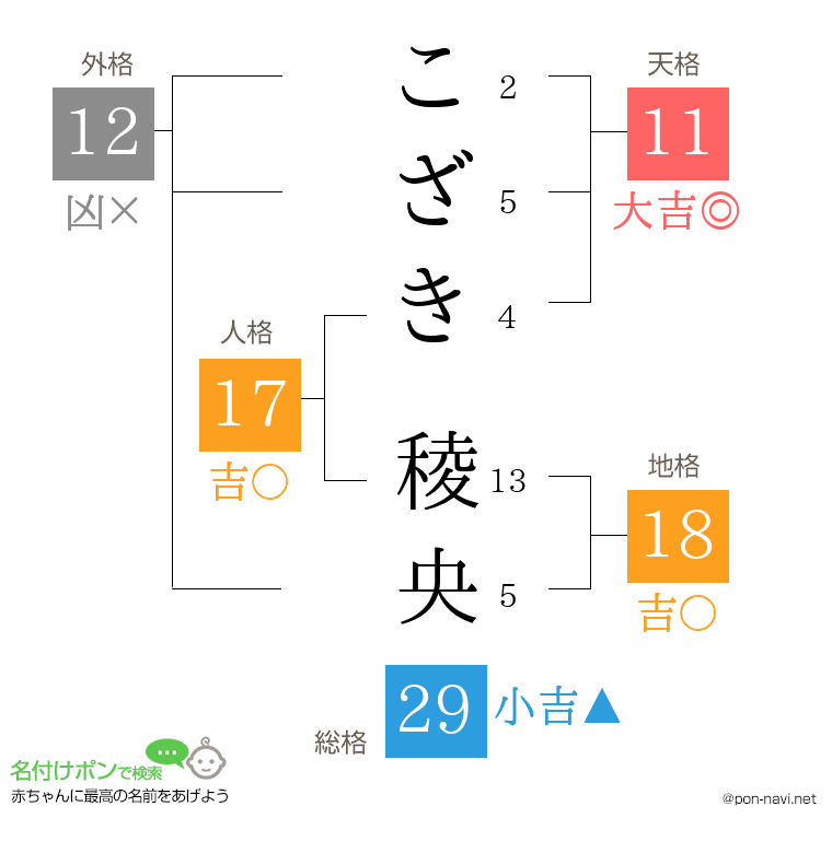 こざき 稜央さんの姓名判断結果