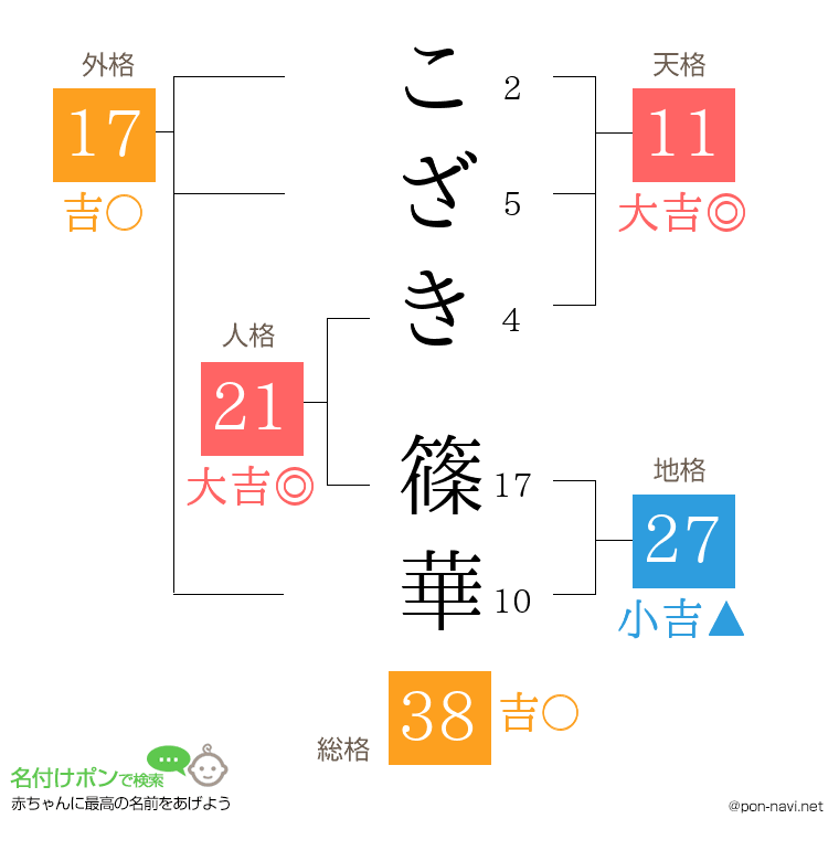 こざき 篠華さんの姓名判断結果