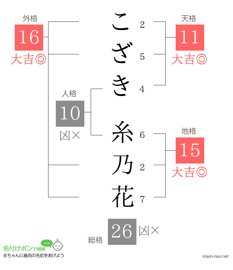 こざき 糸乃花さんの姓名判断結果