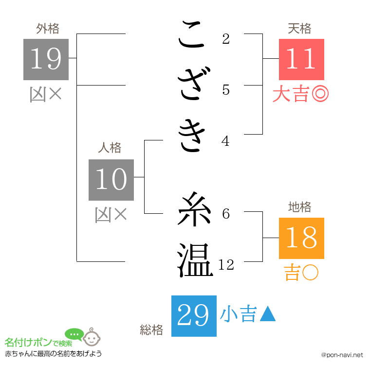 こざき 糸温さんの姓名判断結果