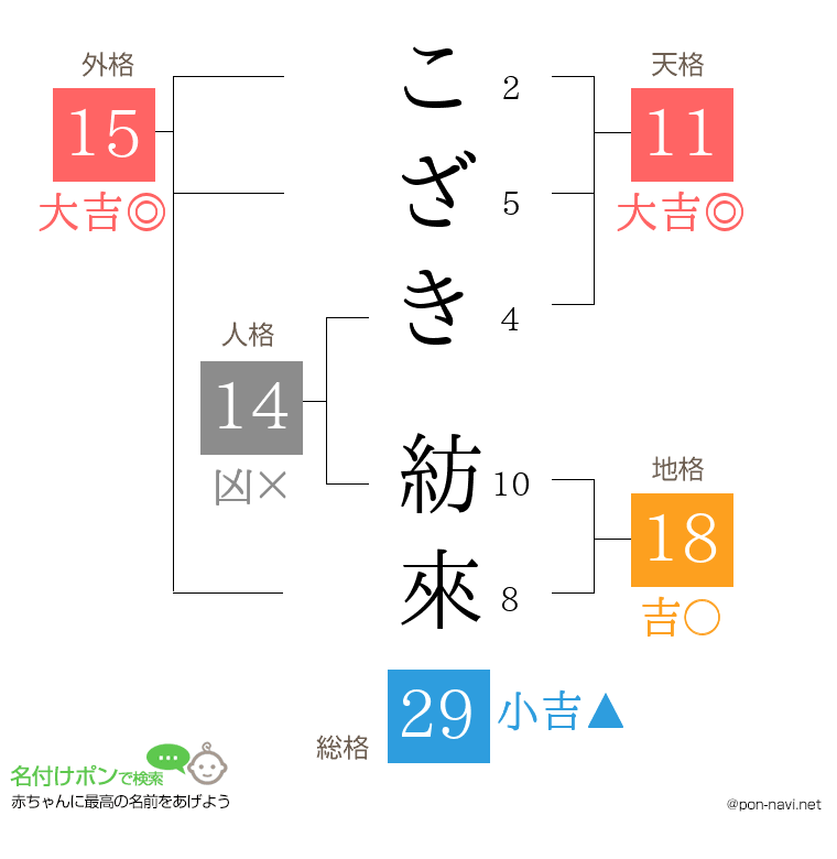 こざき 紡來さんの姓名判断結果