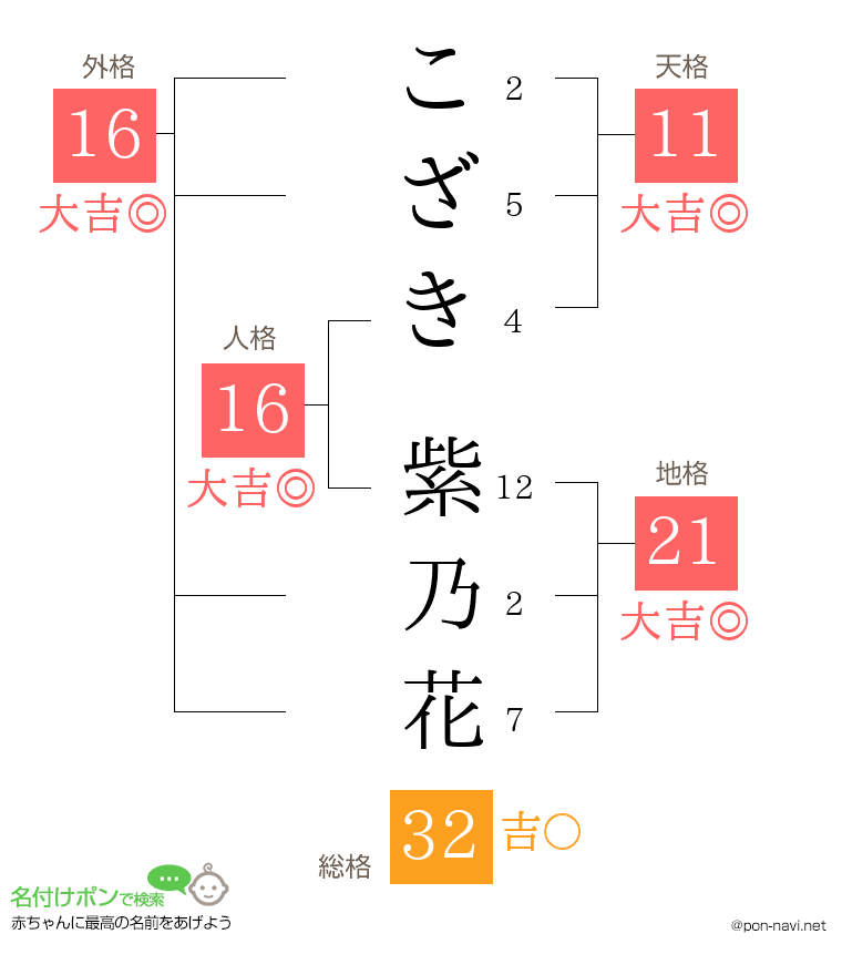 こざき 紫乃花さんの姓名判断結果