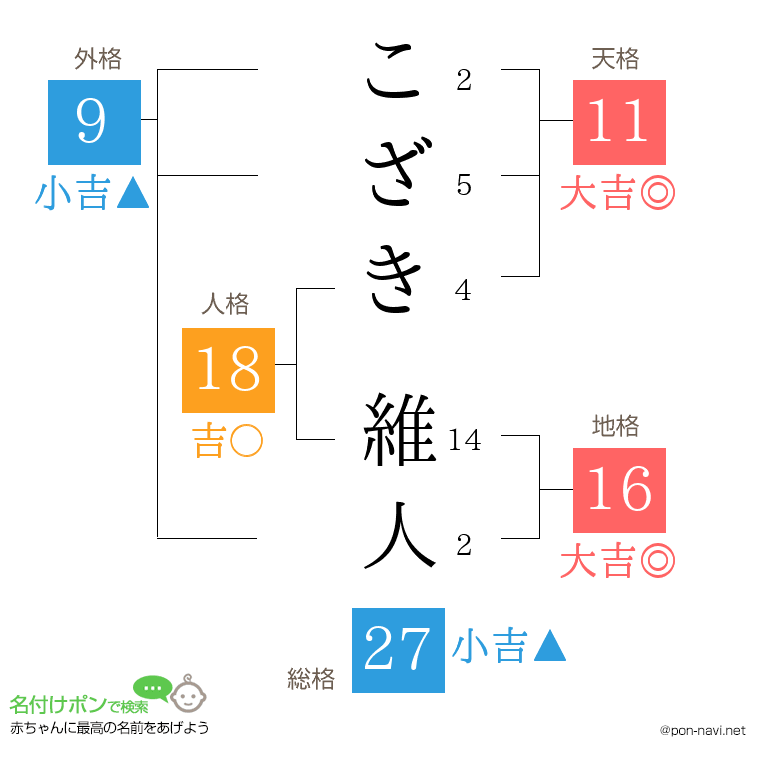 こざき 維人さんの姓名判断結果