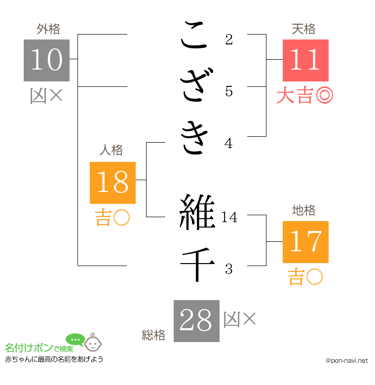 こざき 維千さんの姓名判断結果