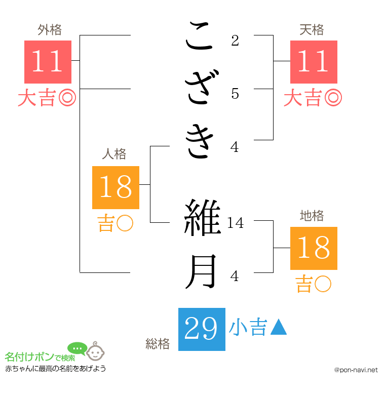 こざき 維月さんの姓名判断結果