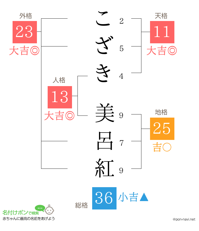 こざき 美呂紅さんの姓名判断結果