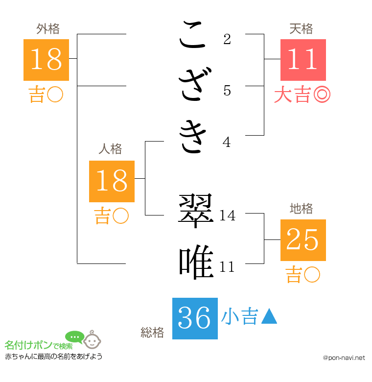 こざき 翠唯さんの姓名判断結果