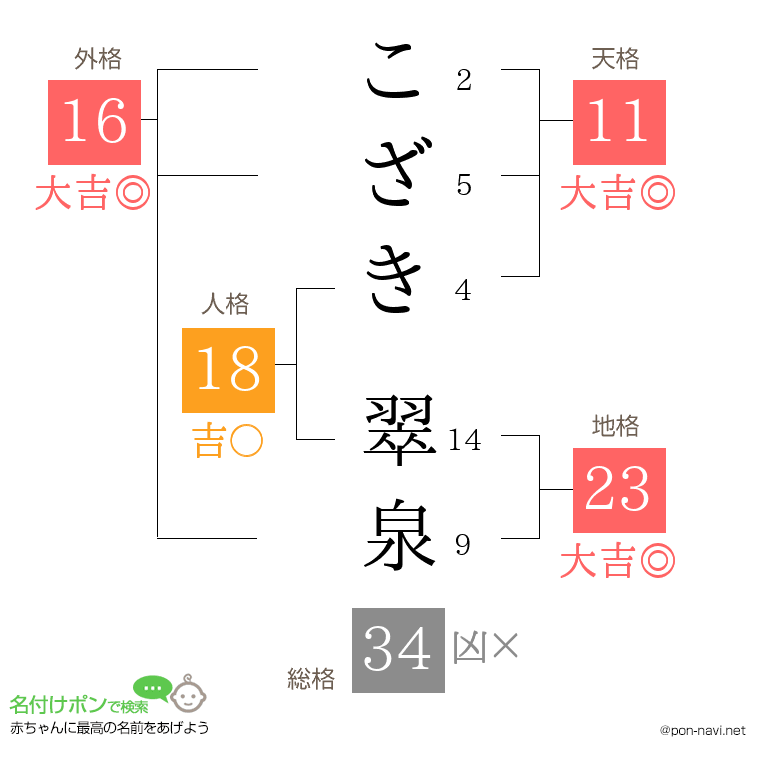こざき 翠泉さんの姓名判断結果