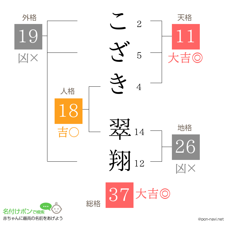 こざき 翠翔さんの姓名判断結果