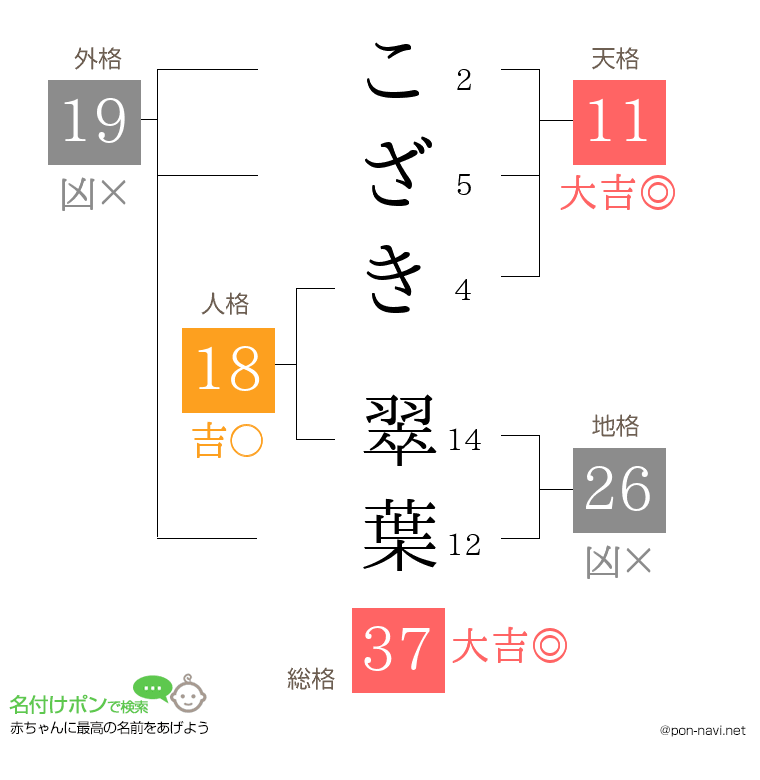 こざき 翠葉さんの姓名判断結果