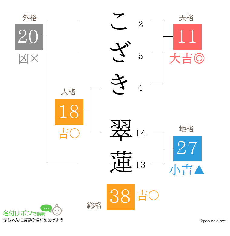 こざき 翠蓮さんの姓名判断結果