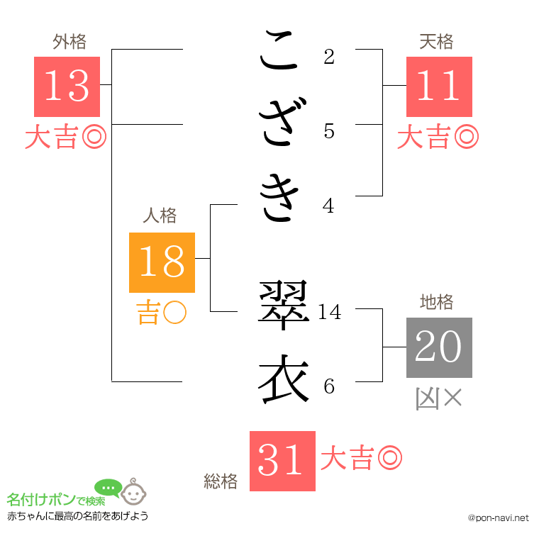 こざき 翠衣さんの姓名判断結果