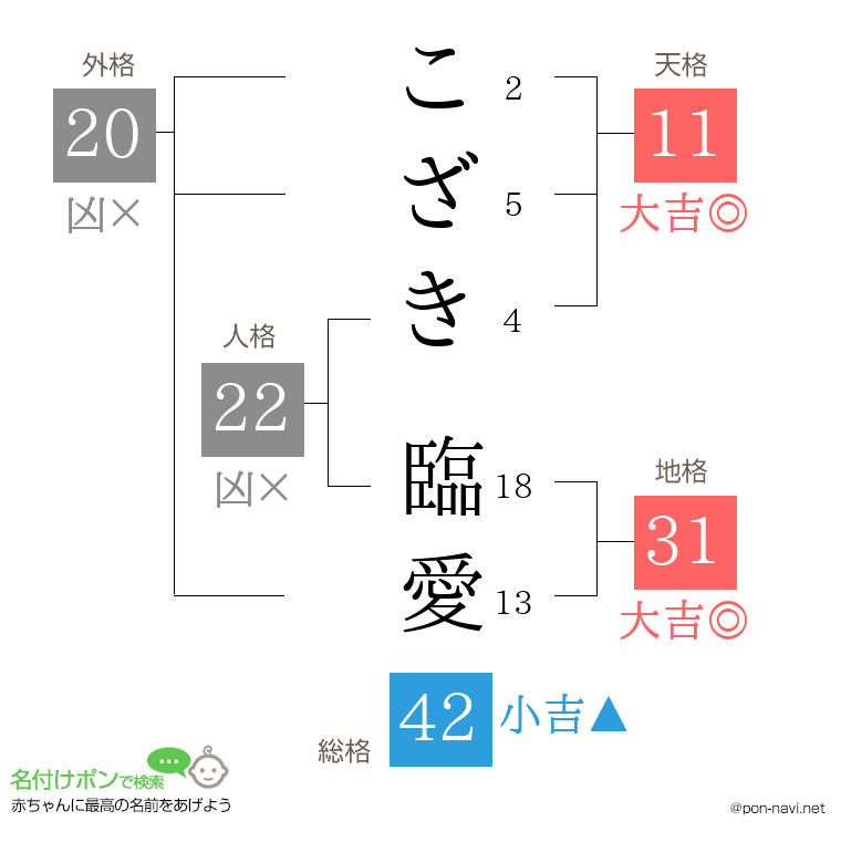 こざき 臨愛さんの姓名判断結果