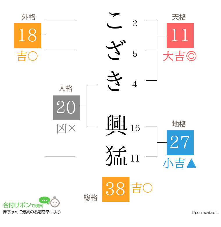 こざき 興猛さんの姓名判断結果