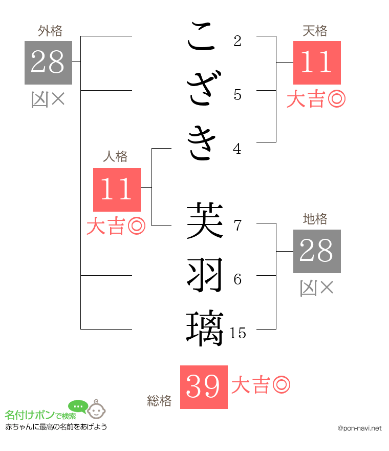 こざき 芙羽璃さんの姓名判断結果