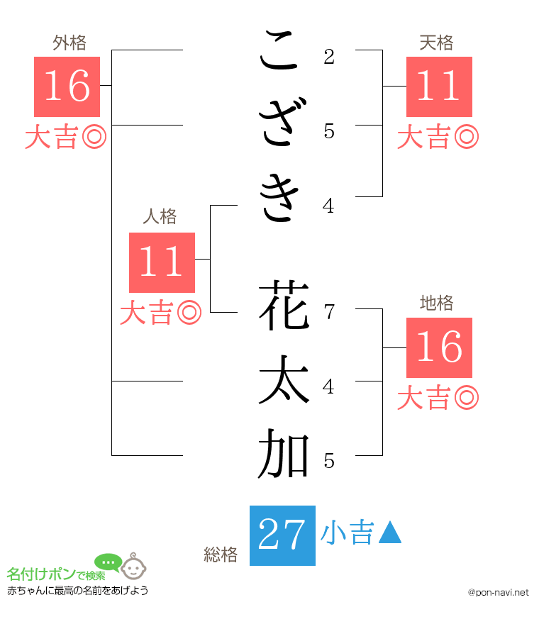 こざき 花太加さんの姓名判断結果