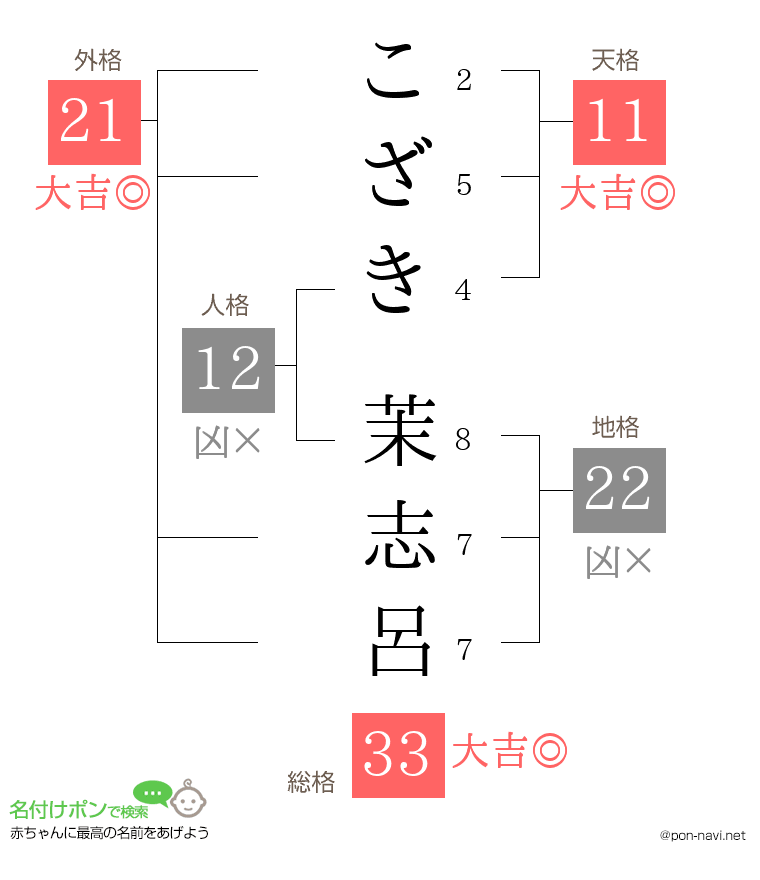 こざき 茉志呂さんの姓名判断結果
