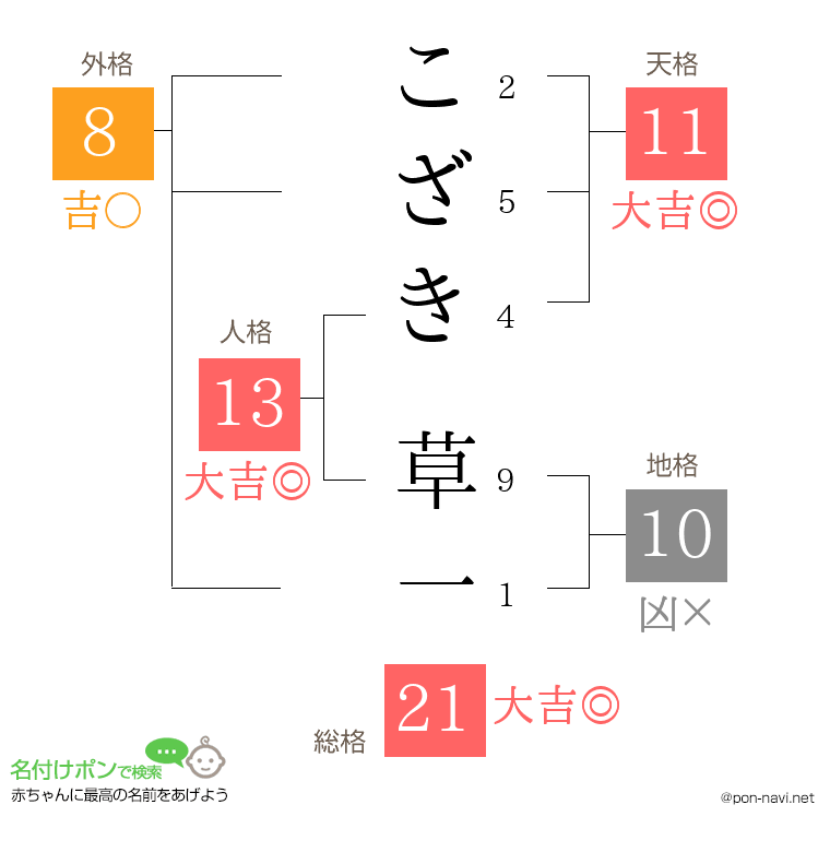 こざき 草一さんの姓名判断結果