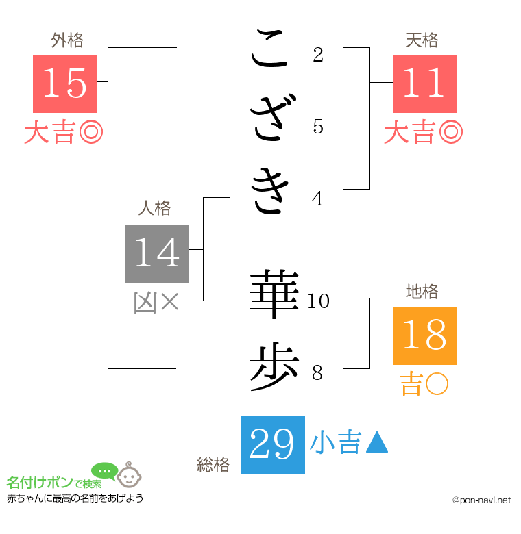 こざき 華歩さんの姓名判断結果