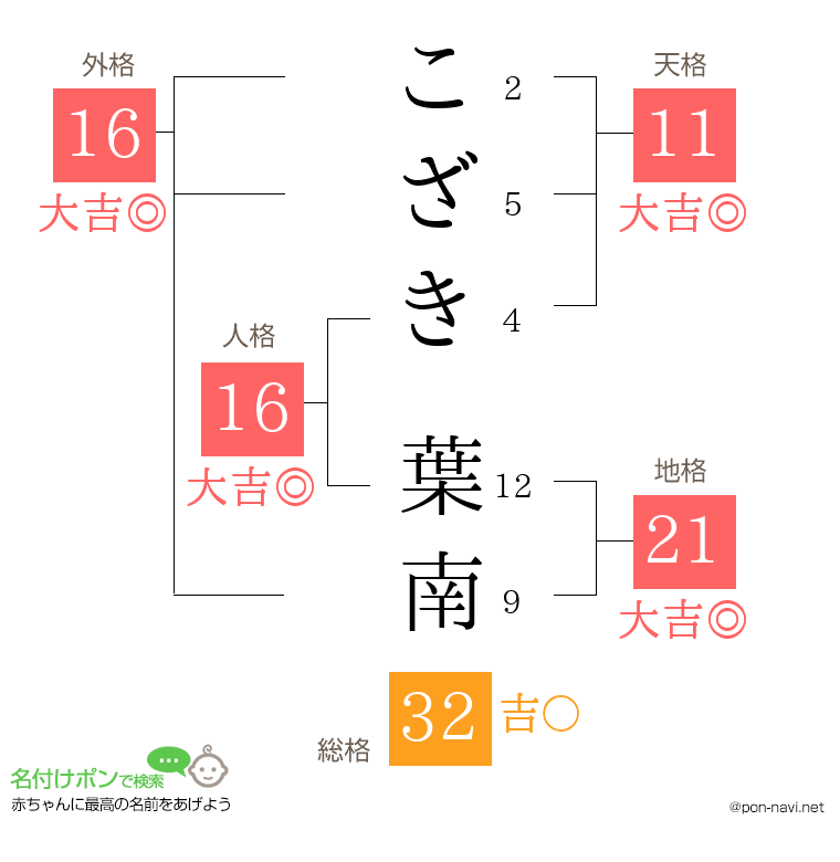 こざき 葉南さんの姓名判断結果