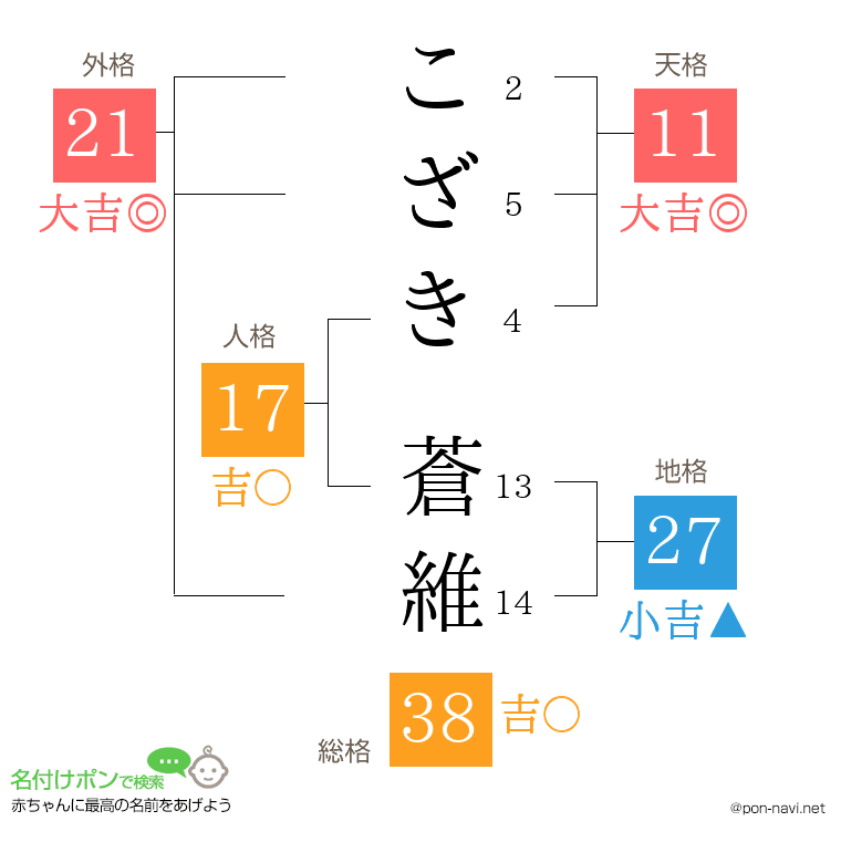 こざき 蒼維さんの姓名判断結果
