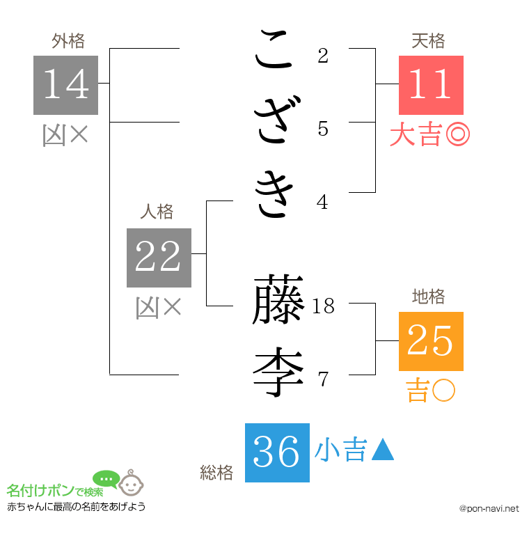 こざき 藤李さんの姓名判断結果
