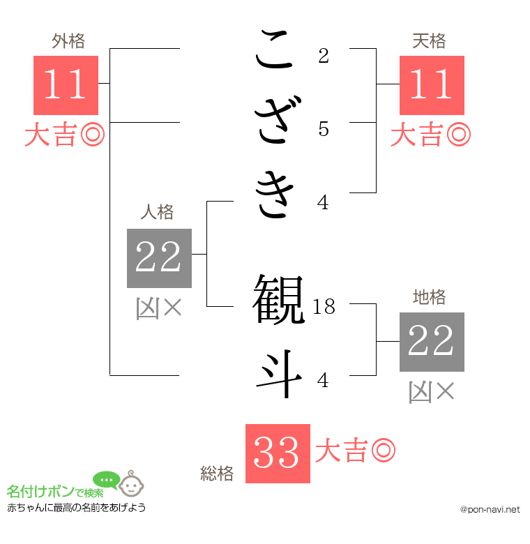 こざき 観斗さんの姓名判断結果
