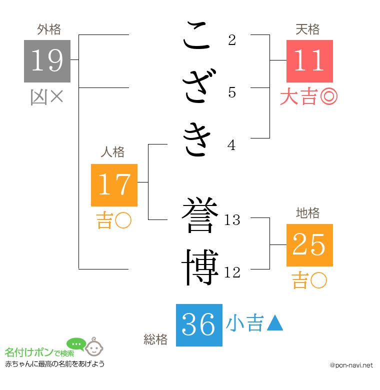 こざき 誉博さんの姓名判断結果