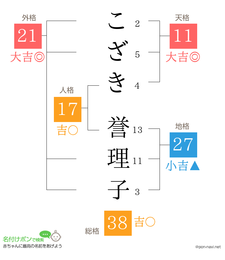 こざき 誉理子さんの姓名判断結果